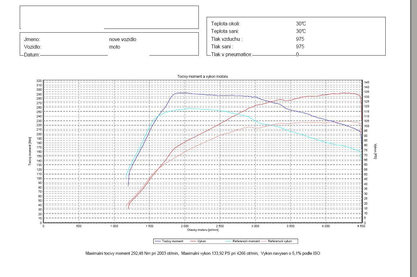 Graf úpravy Octavia 1,6TDI CR 77KW.